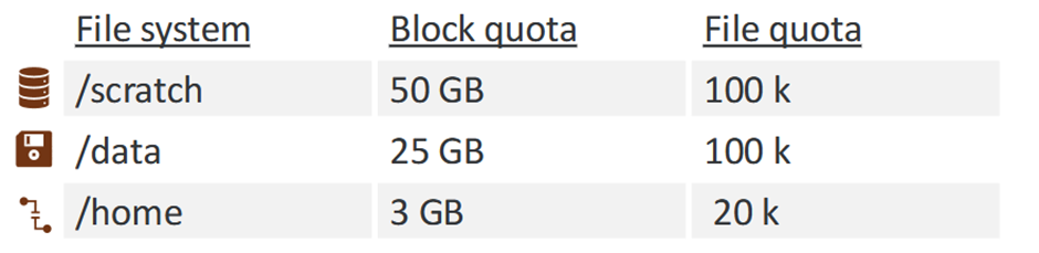overview_quotas
